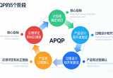 APQP 全套表格模板：构建产品质量先期策划的系统化解决方案