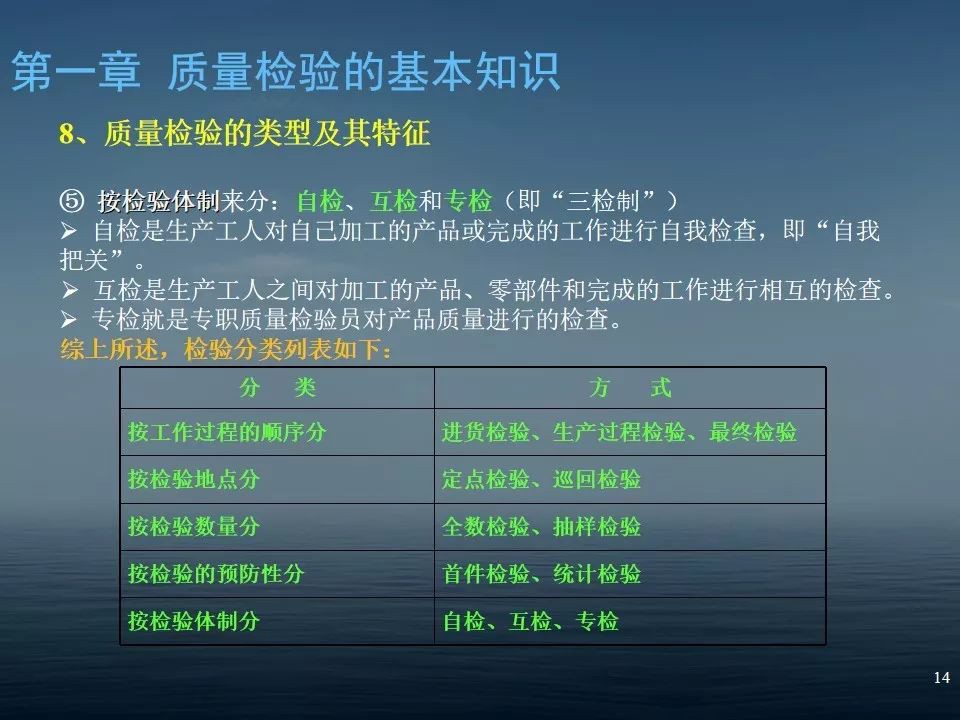 质检员培训PPT教材