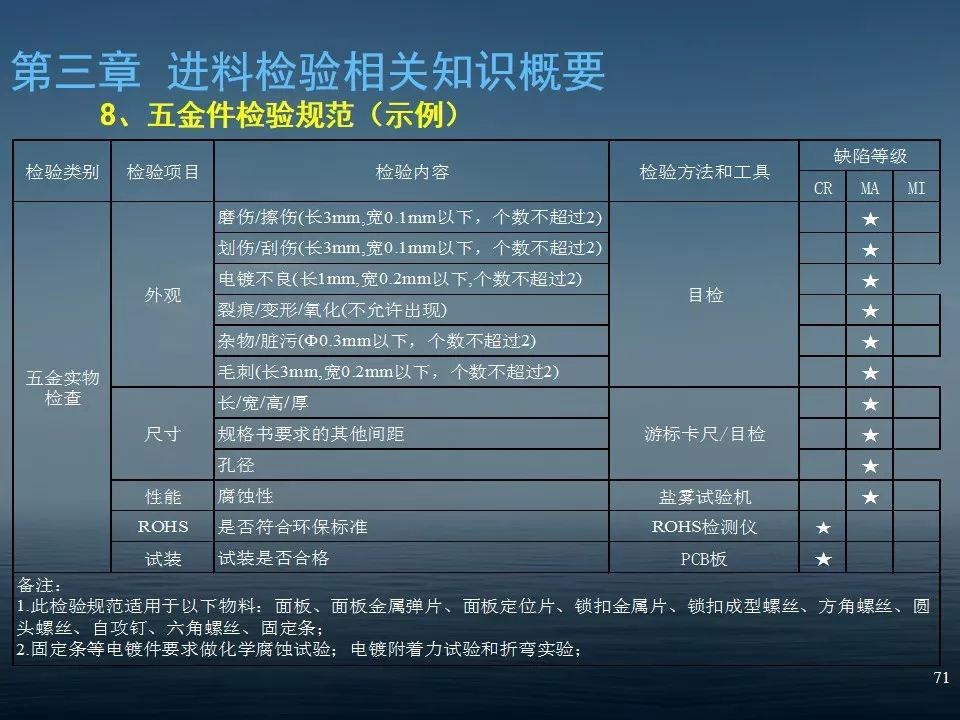 质检员培训PPT教材