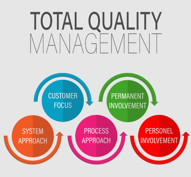 IATF 16949内部过程审核注意事项