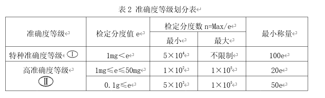 电子天平校准规范