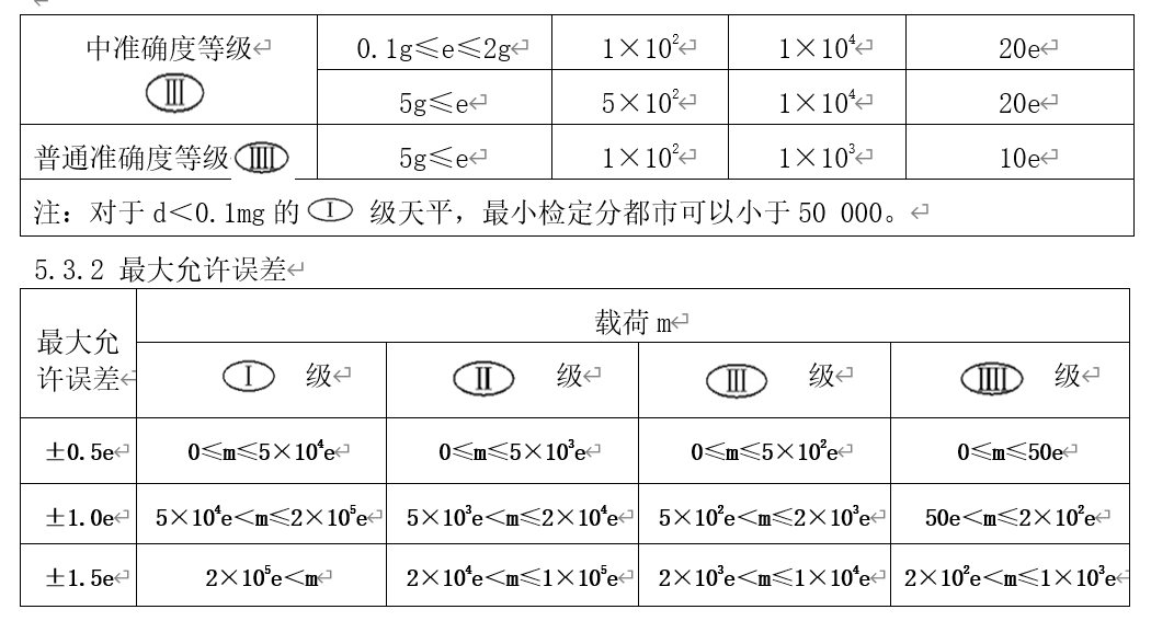 电子天平校准规范