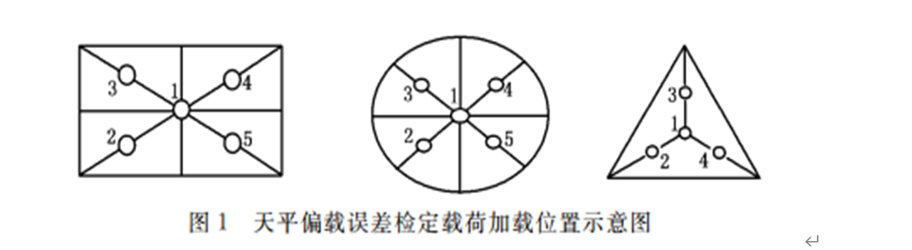 电子天平校准规范