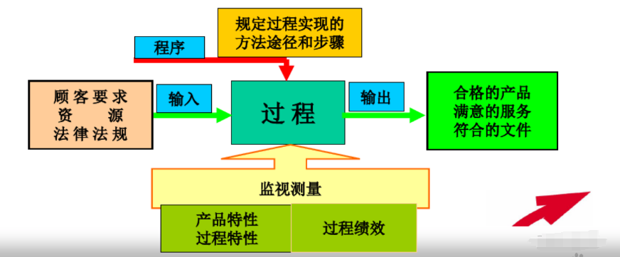 VDA6.3-2023 过程审核的底层逻辑，一次讲透！附思维导图