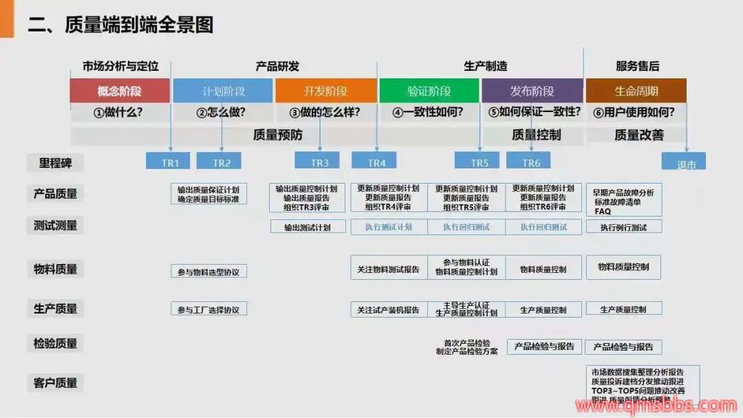 智能制造——质量管理方案总结