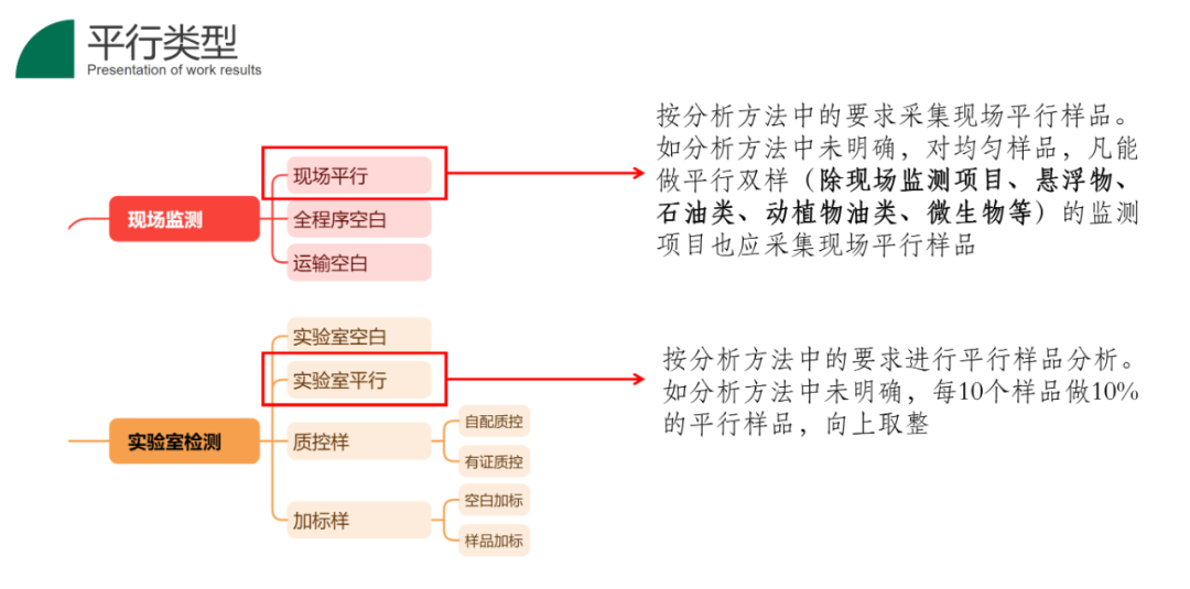 实验室基础2||实验室质量控制——平行样