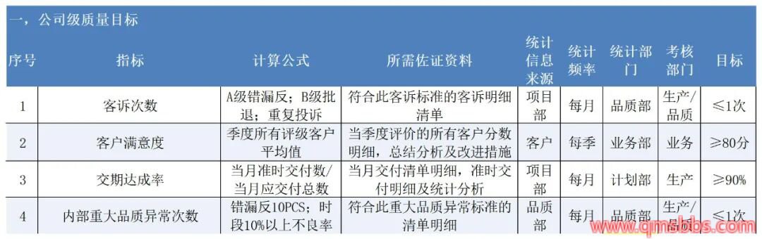 质量目标分解，如何真正落地