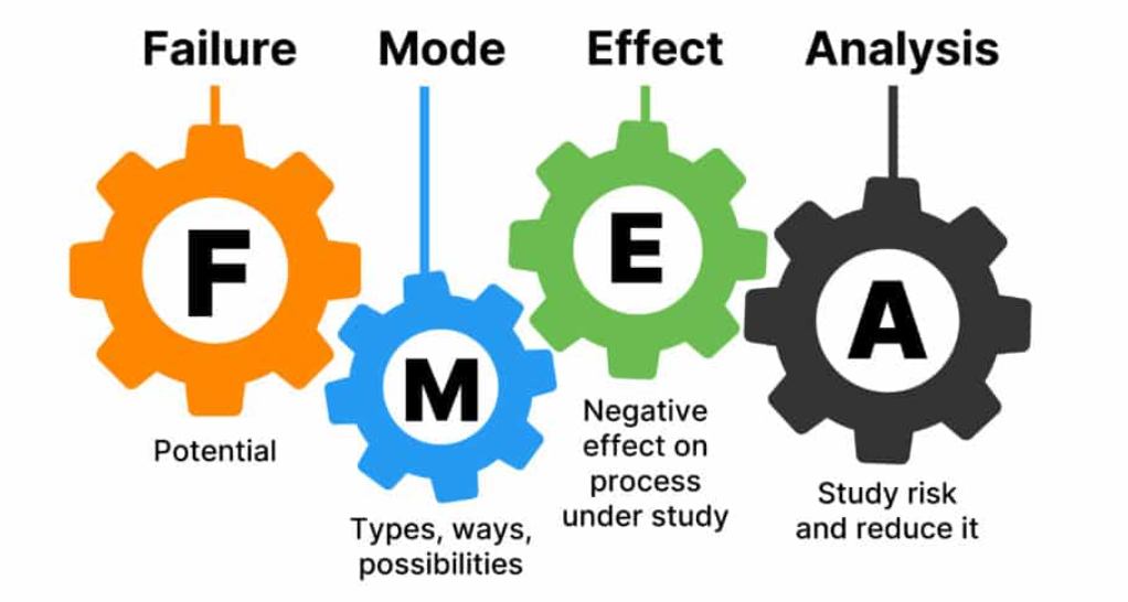 当前版 FMEA 七步法实操指南：助力汽车零部件企业质量提升