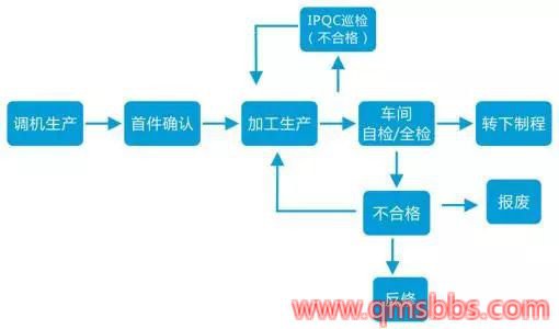 怎样做好一个IPQC（制程品管）？这里有答案