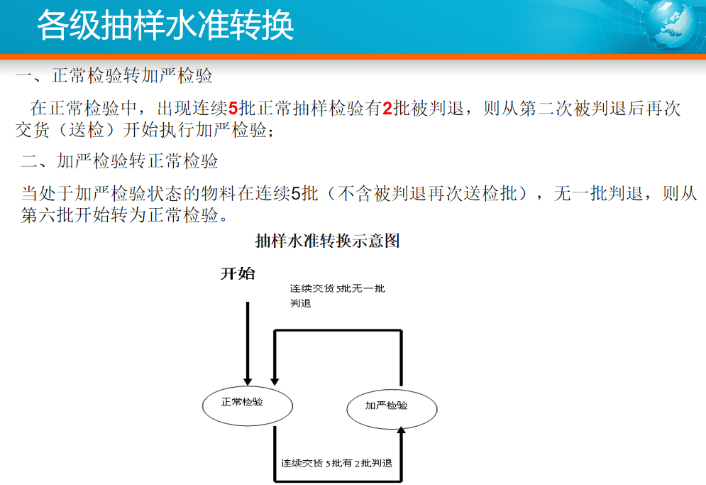不懂AQL，质量工程师地位低真不怪别人